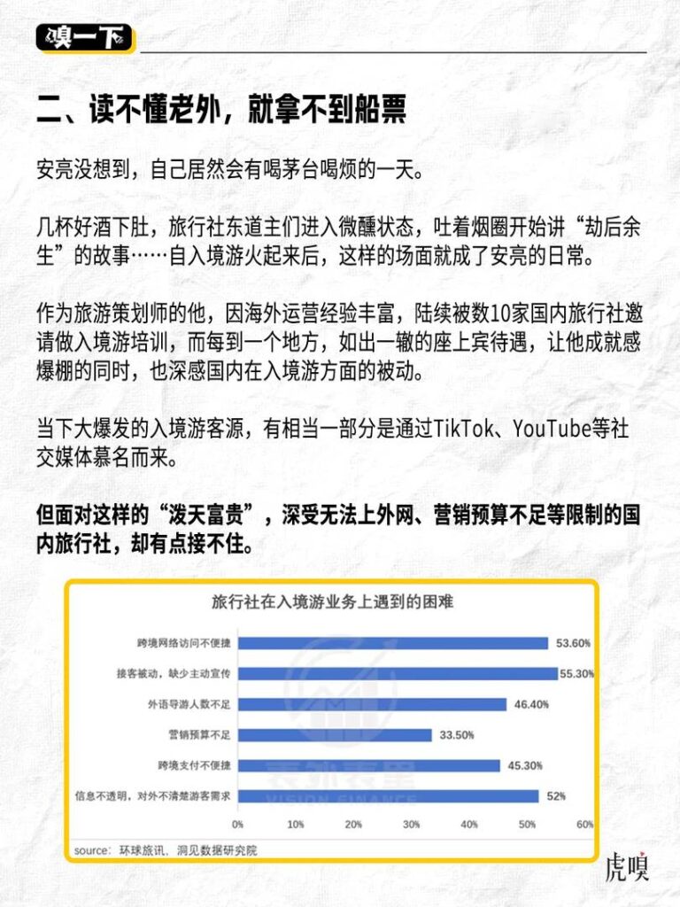 China Travel Business Guide: How to Earn $15K Monthly in Inbound Tourism