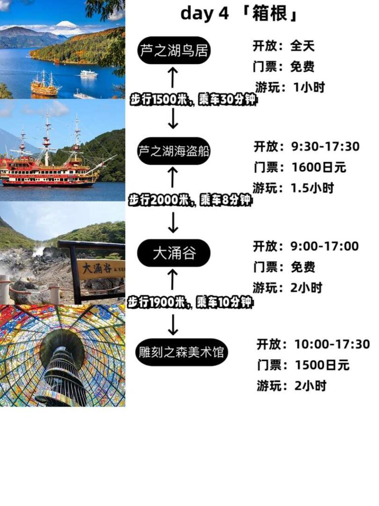 -Day Kanto Japan Reiseroute: Ultimativer Leitfaden für Erstbesucher & Must-See-Spots