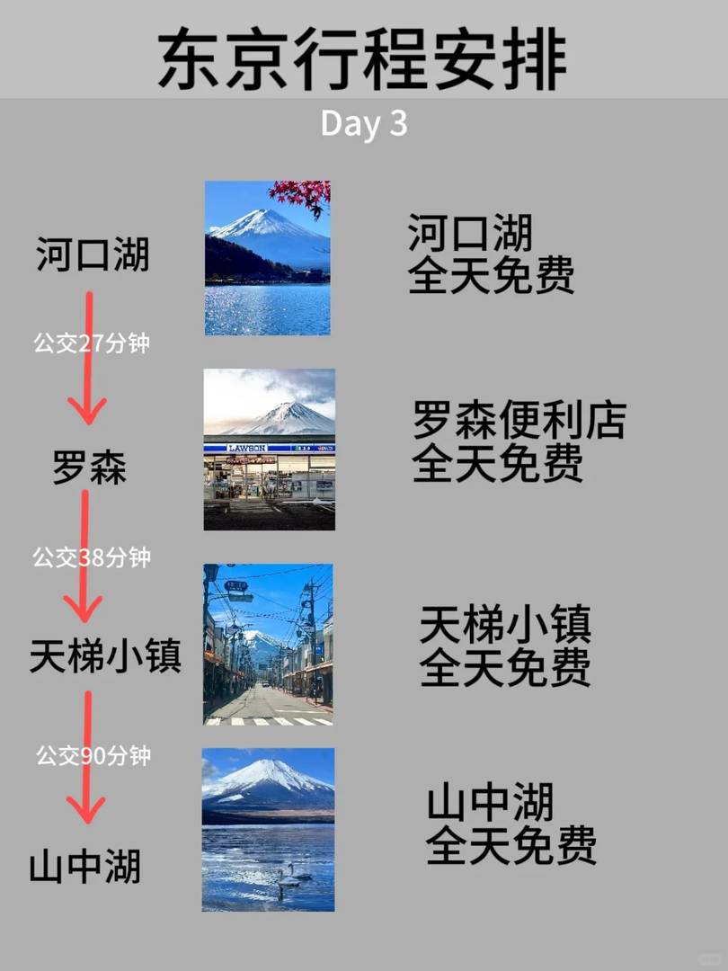 -Day Tokyo Itinerary: Best Things to Do & Must-See Attractions for First-Time Visitors