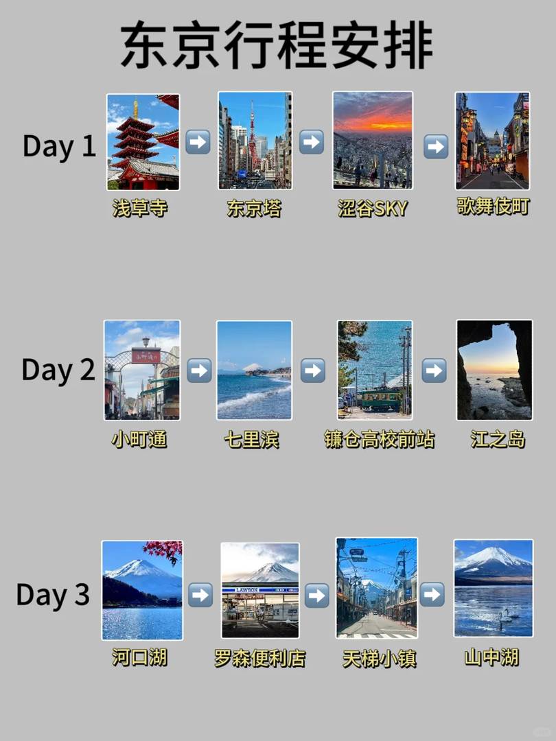 -Day Tokyo Itinerary: Best Things to Do & Must-See Attractions for First-Time Visitors