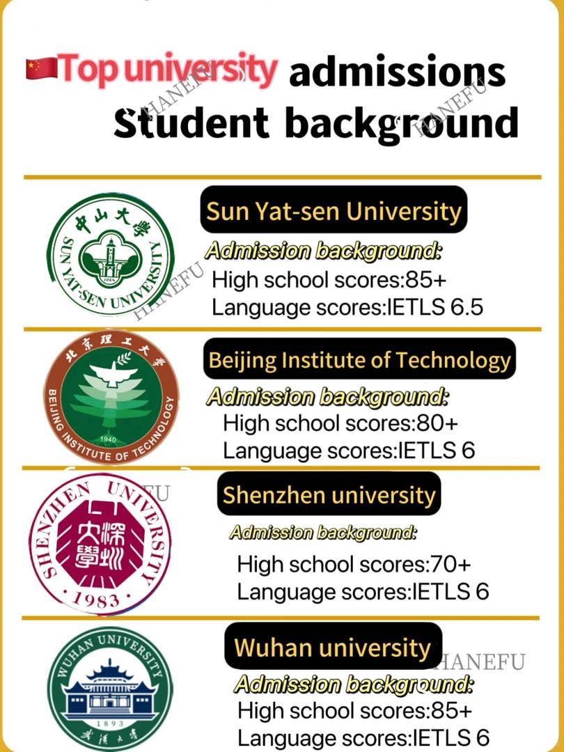How to Get a Scholarship at Top Chinese Universities Like Peking & Tsinghua