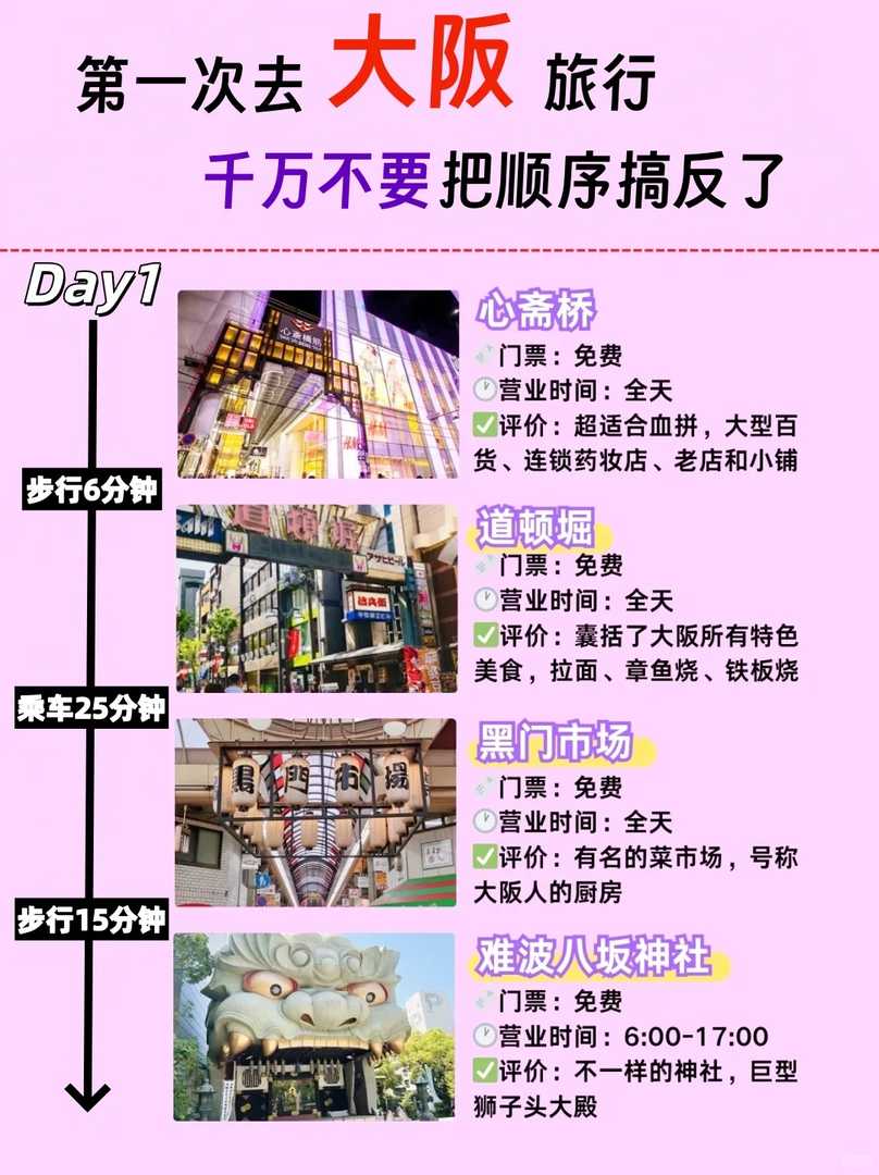 -Time Osaka Traveler Reveals: Ultimate Guide to Must-See Attractions & Hidden Gems