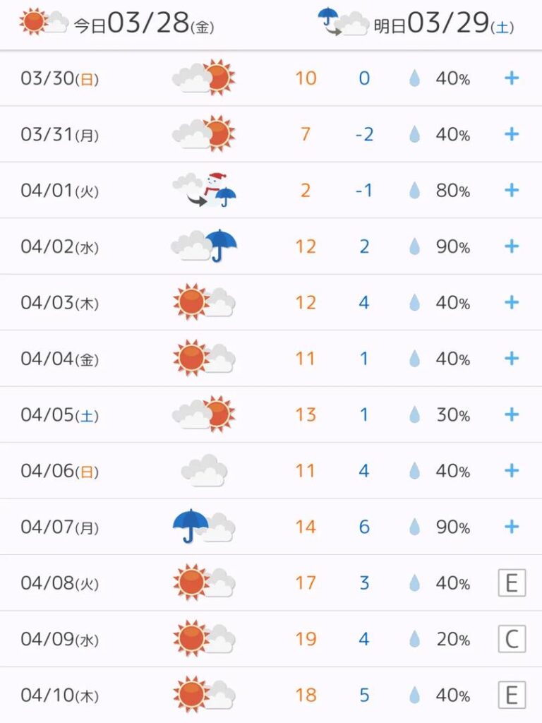 2025年3月29日の富士山の最高の可視性予報ーーどこで何时にはっきり見えるか