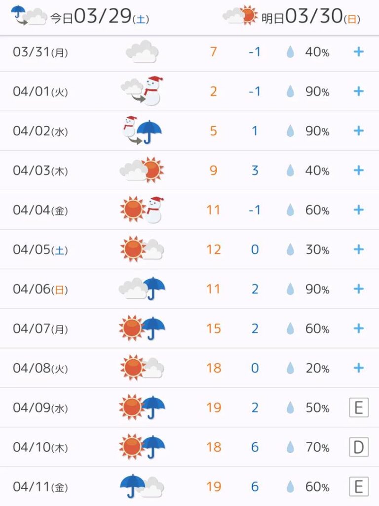 2025年3月30日の富士山の最高の可視性予報ーーどこでいつ見られるか