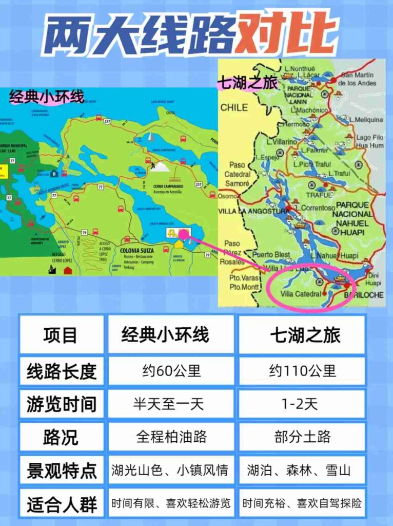 バリアローチェを発見する：クラシック小回りコース vs. 七湖ツアー ガイド