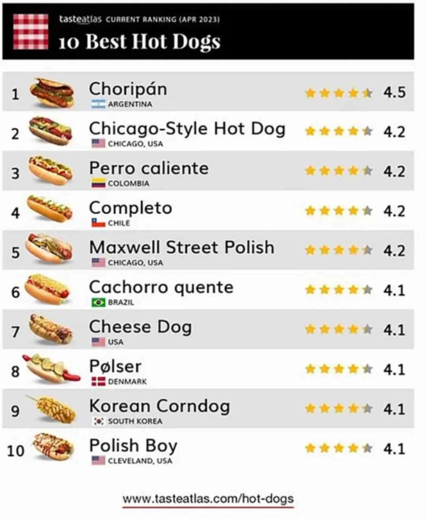 Discover Why the Argentine Grilled Sausage Sandwich Is Crowned World’s Best Street Food
