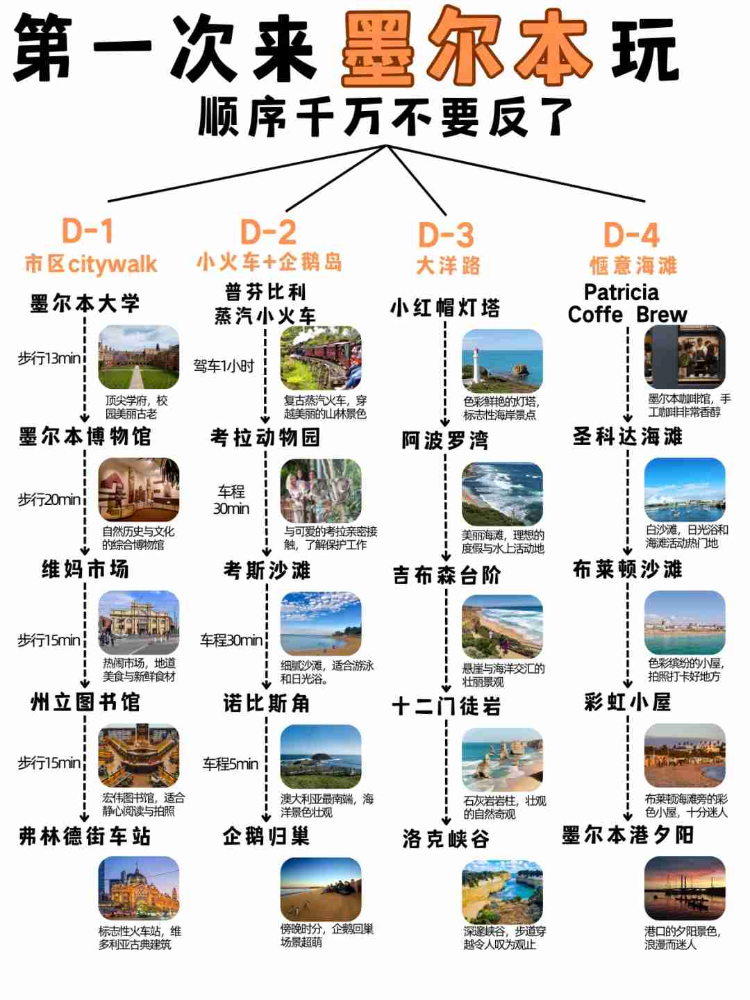 First Time in Melbourne? Essential Travel Guide to Avoid Common Mistakes ❗