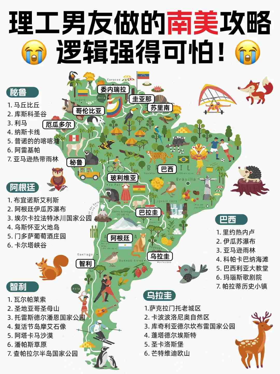 How to Plan the Best South America Trip on a Budget in Summer?