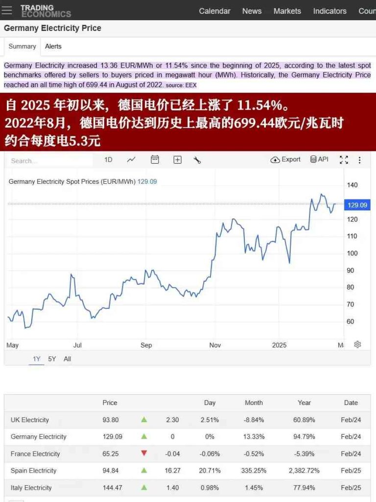 ドイツはその変化する天候パターンによって自分自身を救っているのか、それとも害を与えているのか？