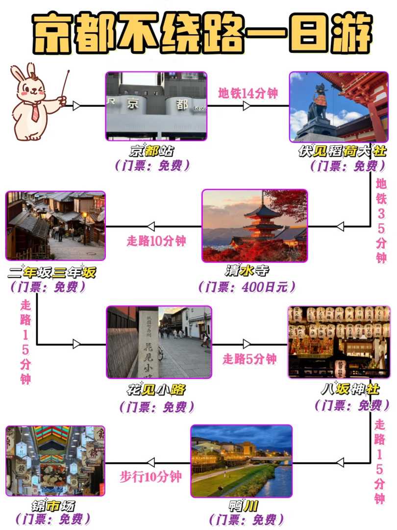 京都1日観光プラン:24時間で見逃せない8つの名所と隠れた名所