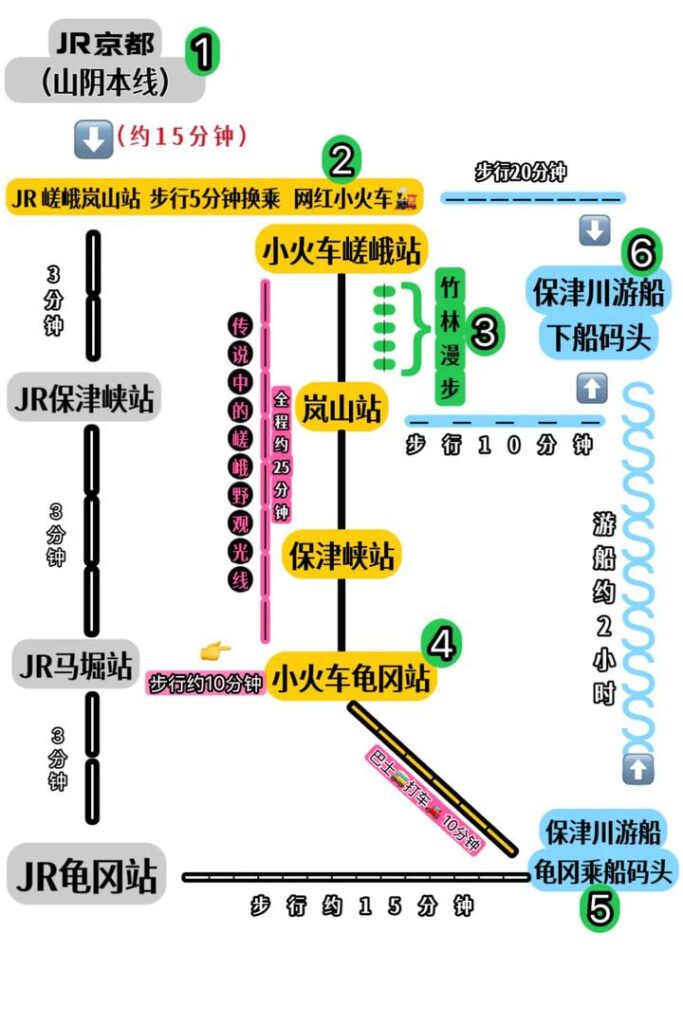 Kyoto Travel Guide: Best Treasures to Explore with Practical Route Map & Stunning Photos