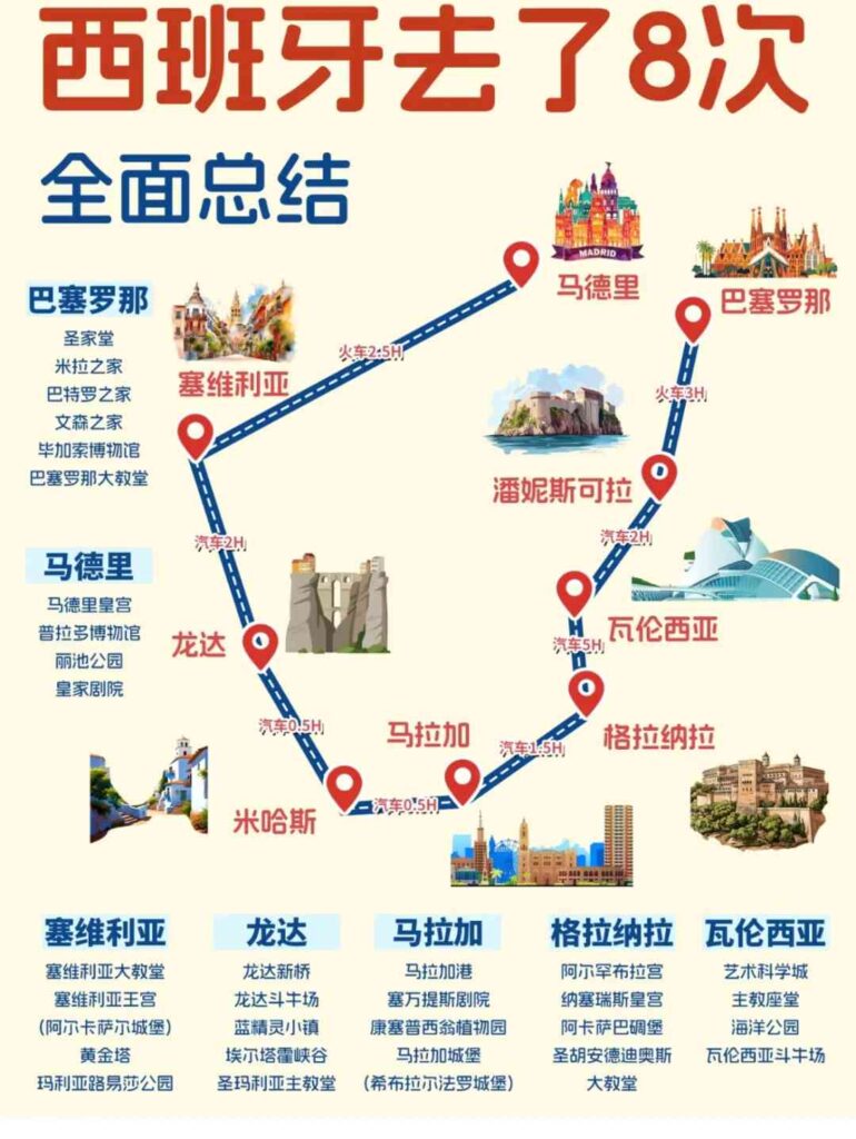 2023年の旅行者向けスペインとポルトガルの人気観光地トップリスト
