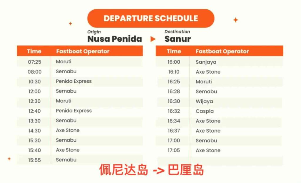 Ultimate Guide: One Map for All Bali Boat Routes & Island Hopping Tips