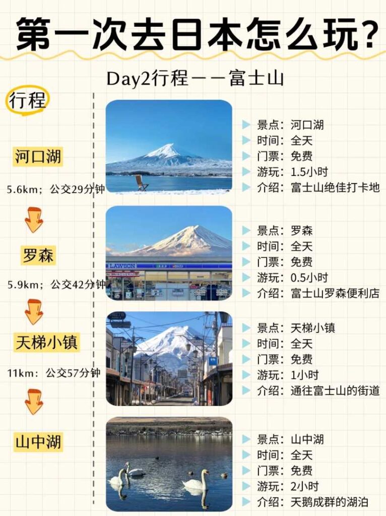 Ultimate Japan Travel Guide for First-Timers: Top Attractions & Must-See Spots in 2025