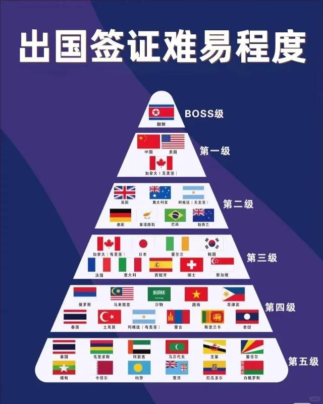 2024年国別ビザ難易度ランキング:取得が最も簡単なビザと最も難しいビザ