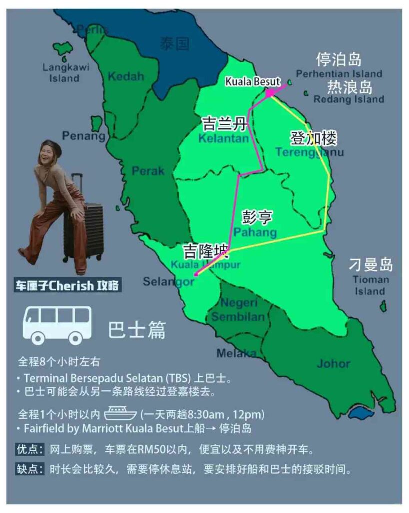 🇲🇾 Ultimativer Transportführer für Perhentian Island: Tipps und Routen für einfaches Reisen