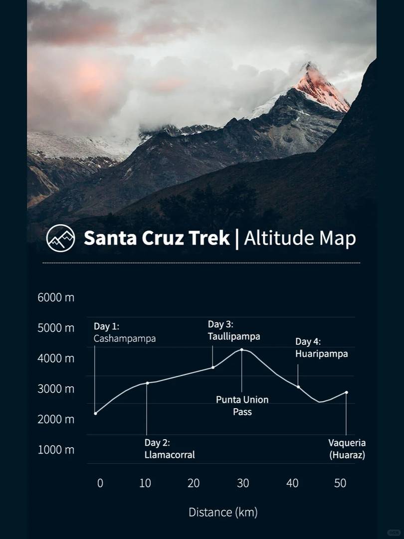 Best Hiking Routes in Huaraz, Peru | Top Trails for Adventure