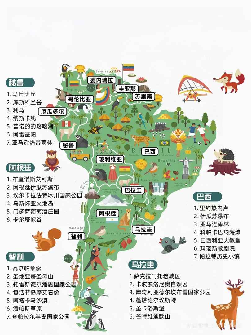 South American Travel Guide: Ultimate Tips for Exploring Safely